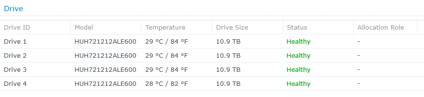 Synology RackStation RS819 4-Bay NAS Rackmount w/ 4x12TB ULTRASTAR HDD
