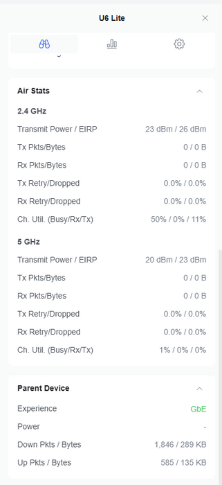 Ubiquiti UniFi 6 Lite Wi-Fi 6 Access Point with Dual-Band 2x2 MIMO U6-Lite-US