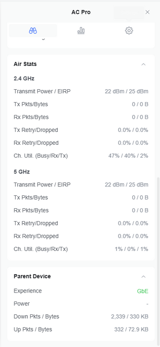 Ubiquiti Unifi AP AC PRO Wireless Access Point UAP-AC-PRO 802.3af PoE