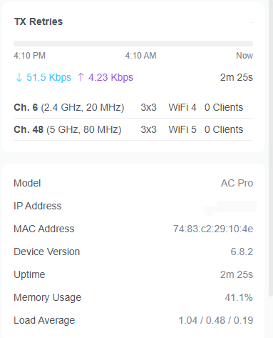 Ubiquiti Networks UAP-AC-PRO 1300Mbps Wireless Access Point
