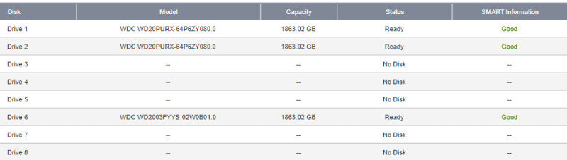 QNAP TS-809U, 8-Bays Network Attached Storage, 4 GB RAM, 4x 2TB HDD !