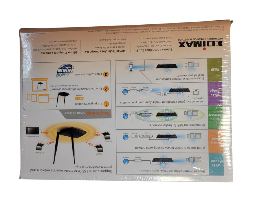 EDIMAX BR-6428NSV4 Wirless N 300Mbps Router