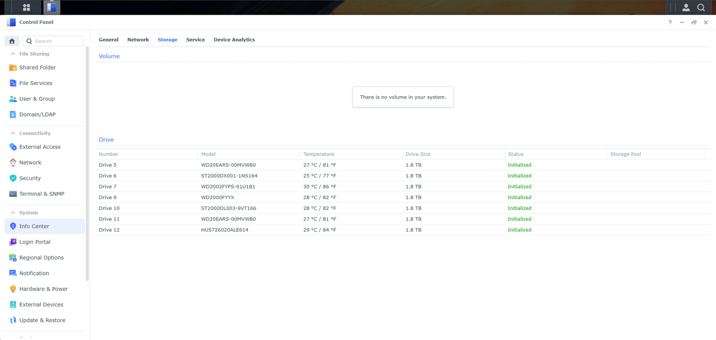 Synology RS2416RP+ 12-Bay NAS Server w/ 7x2TB HDDs & 12x 3.5" Caddies