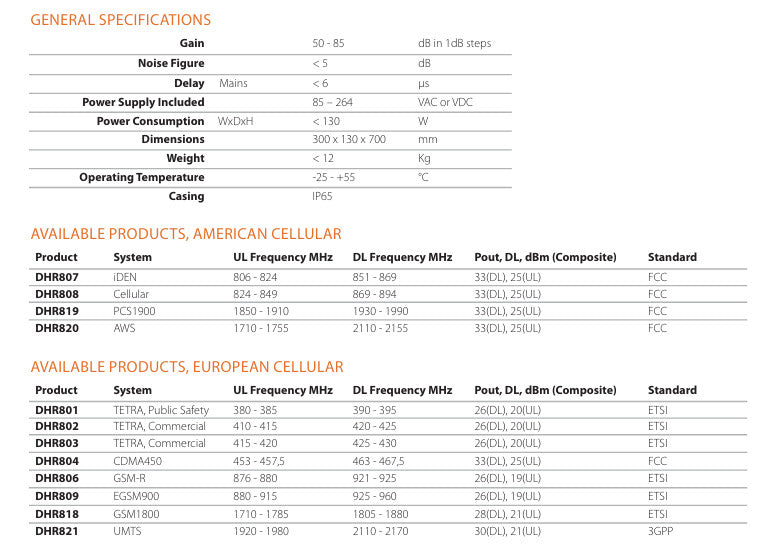 DeltaNode Wireless Technology High Powerer Repeater DHR 808 %