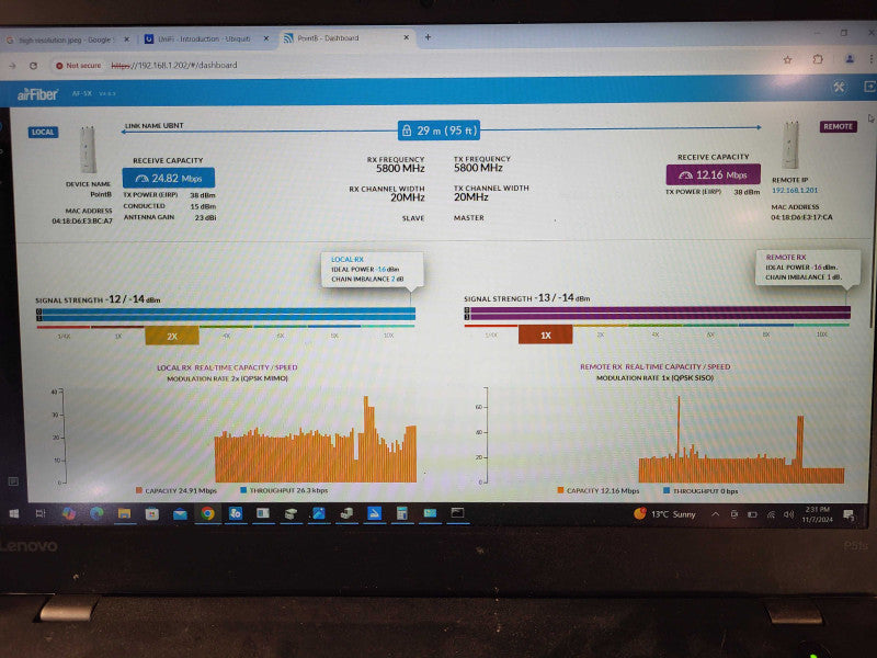 Kit of 2x Ubiquiti airFiber 5X, IsoBeam ISO-BEAM-620 $