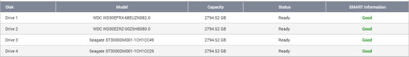QNAP TS-421U 4-Bay NAS,  4x 3TB HDD, Factory Reset !