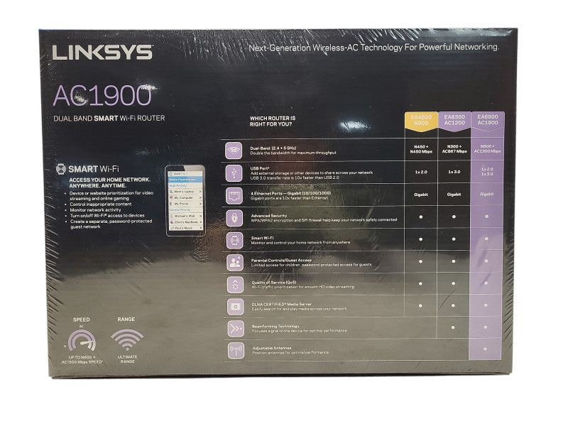 Linksys EA6900 AC1900 Dual Band Wireless Smart Wi-Fi Router 1900 Mbps New Q$