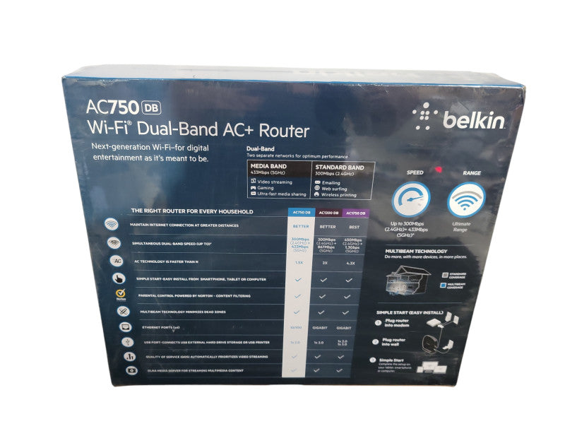 Belkin AC750 DB 433 Mbps 4-Port 10/100 Wireless AC Router NEW !