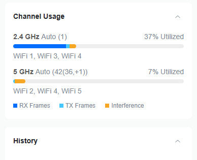 Ubiquiti Networks UAP-AC-PRO 1300Mbps Wireless Access Point !