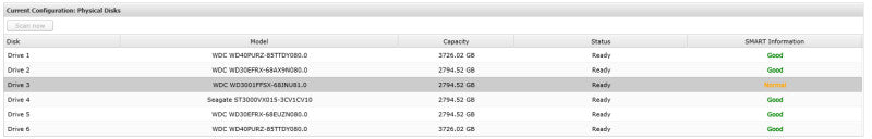 Qnap VS-6120 Pro+ 6-Bays NAS, 4x3TB & 2x 4TB HDDs