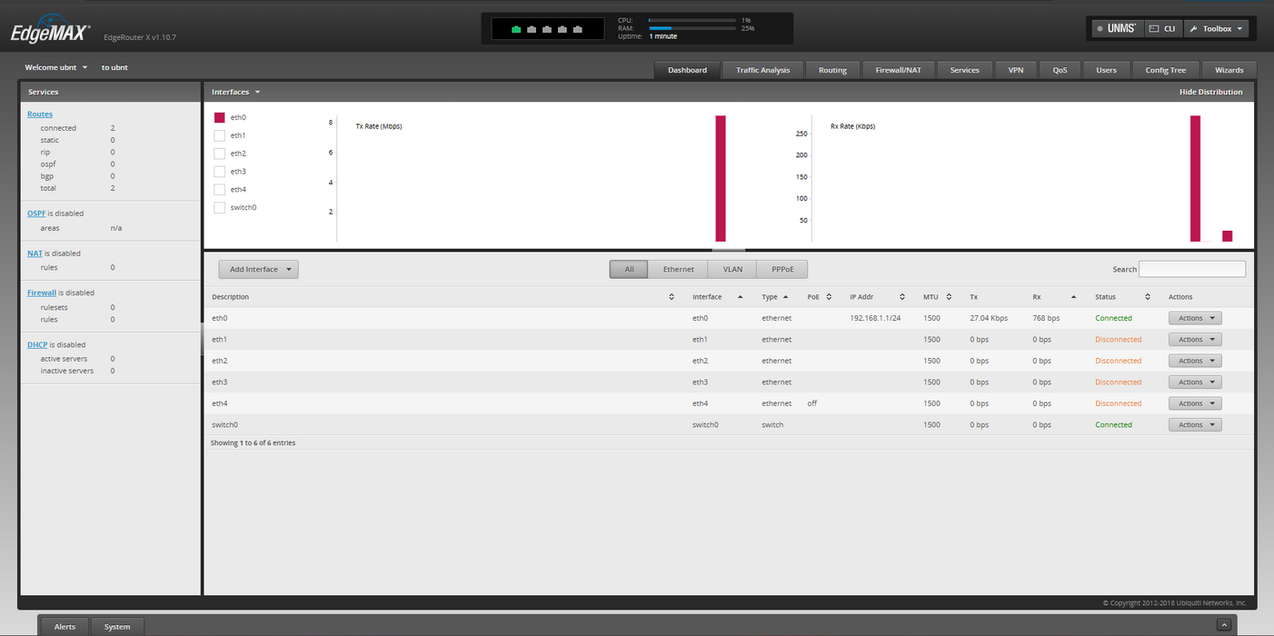 Ubiquiti Networks ER-X EdgeRouter X 5-Port Gigabit Wired Router | No AC )