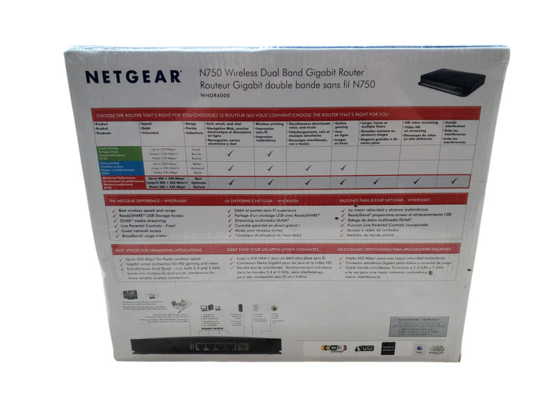 Netgear N750 WNDR4000 Wireless Dual Band Gigabit Router  - New Q