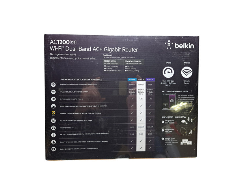 New Belkin AC 1200 DB Wi-Fi Dual-Band AC+ Gigabit Router