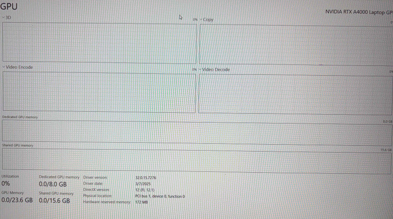 Dell Precision 7560 i9-11950H@2.6GHz RTX A4000 8GB GPU 32GB RAM 256GB SSD  Lap200