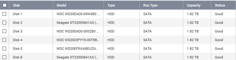 QNAP TS-869 Pro 8-Bay NAS Storage Array w/ 6x 2TB HDD !