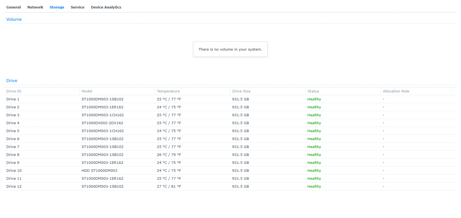 Synology 12 bay NAS RackStation RS3618xs 2U, 12x 1TB HDDs