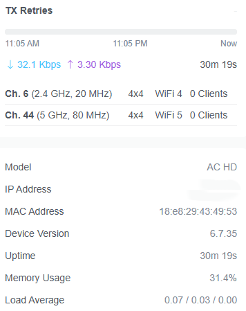 Ubiquiti Networks UniFi UAP-AC-HD Wi-Fi Access Point !