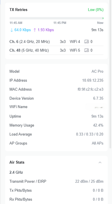 Ubiquiti UniFi AP AC PRO Wireless Access Point - UAP-AC-PRO