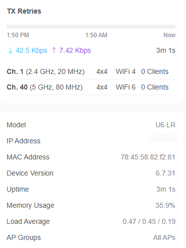 Ubiquiti UniFi Wi-Fi Access Point U6 Long-Range (U6-LR) !