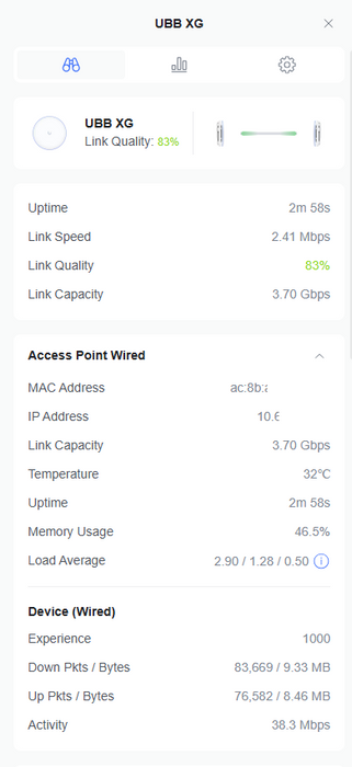 Pair Of Ubiquiti UniFi UBB-XG 60GHz Building-to-Building PtP Bridge Unit $