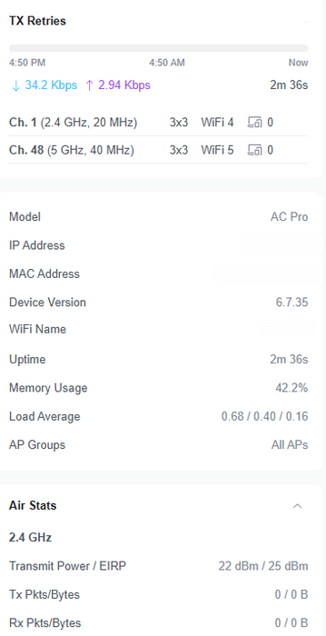 Ubiquiti UniFi AP AC PRO Wireless Access Point - UAP-AC-PRO