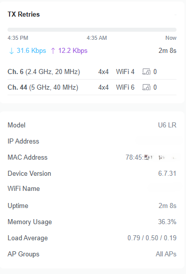 Ubiquiti UniFi (U6-LR) WiFi6 Long-Range Dual Band Access Point