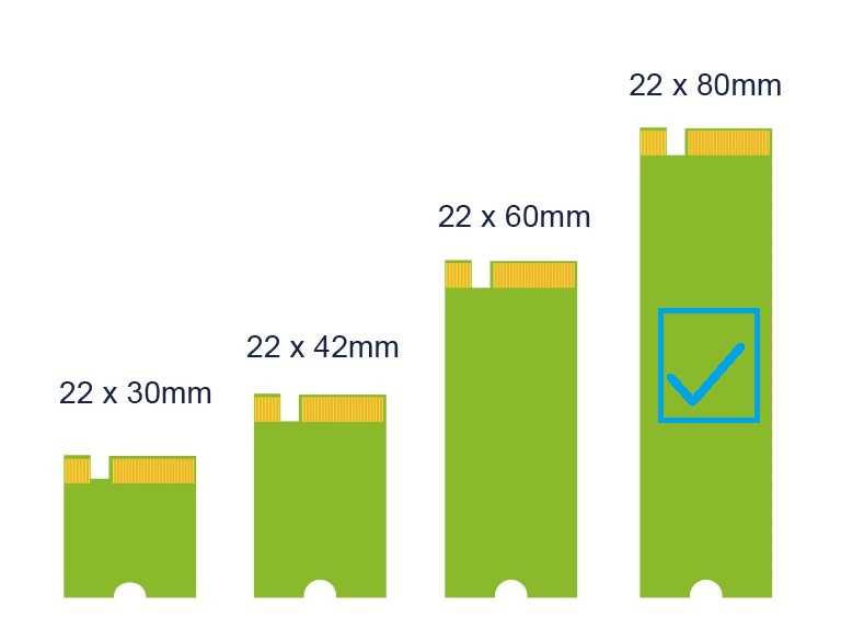 Lot 12x 128 m.2 NVMe 2280 SSD | 95% And Above Health | Mixed Brands &