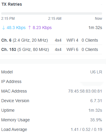 Ubiquiti UniFi Wi-Fi Access Point U6 Long-Range (U6-LR) !