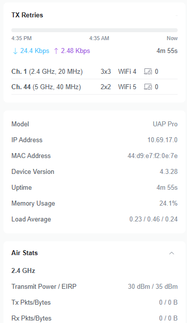 Ubiquiti UniFi AP PRO Wireless Access Point - UAP-PRO