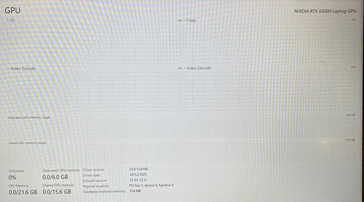 Dell Precision 7560 i7-11800H RTX A3000 6GB GPU 32GB RAM 512GB SSD  Lap200