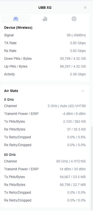 Pair Of Ubiquiti UniFi UBB-XG 60GHz Building-to-Building PtP Bridge Unit $