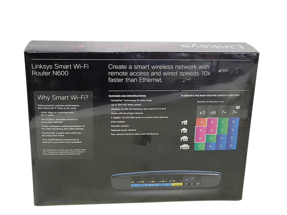 New Linksys Smart Wi-Fi Router N600 Dual Band 300+300 EA2700 Q_