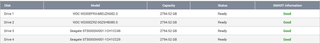 QNAP TS-421U 4-Bay NAS,  4x 3TB HDD, Factory Reset !