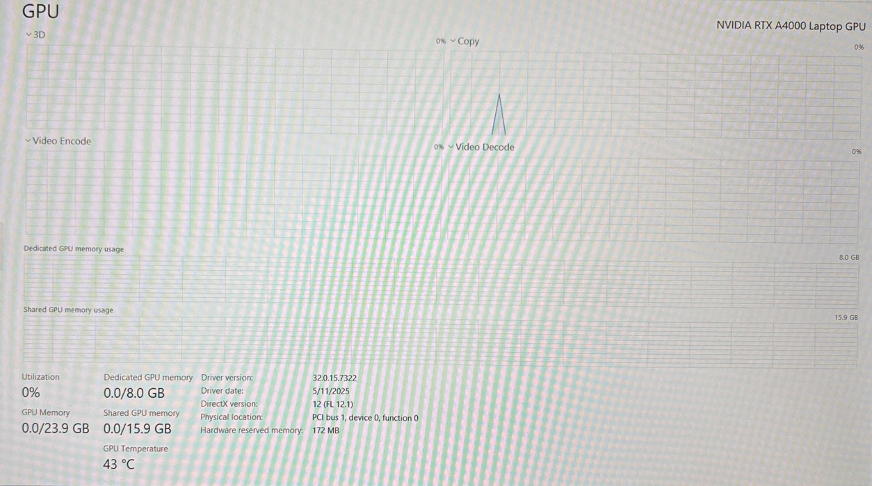 Lenovo ThinkPad P15 Gen 2 i7-11800H RTX A4000 8GB GPU 32GB RAM 1TB SSD READ  Lap200